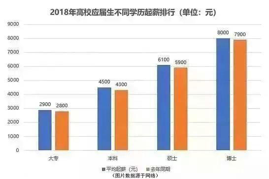 工资对比.jpeg