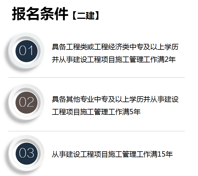 二建-报名条件.png
