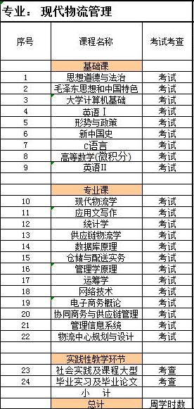 现代物流管理.png