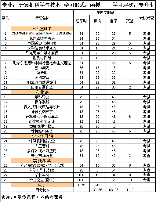 专本-计算机科学与技术.png