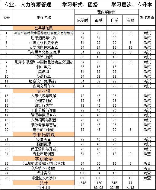专本-人力资源管理.png