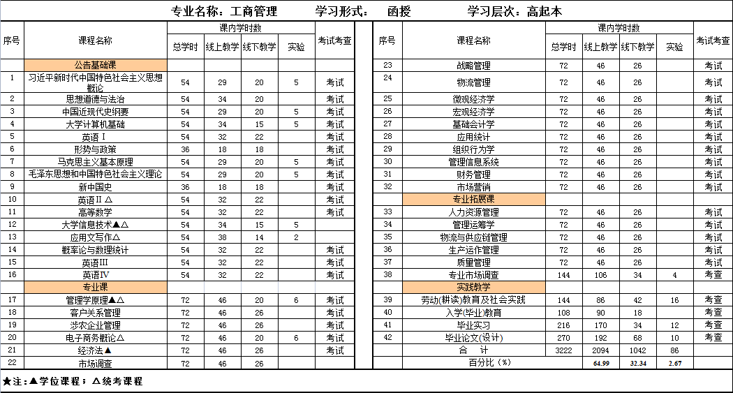 高本-工商管理.png