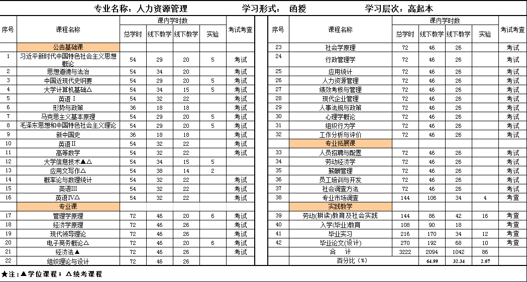 高本-人力资源管理.png
