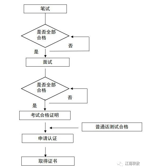 教资3.png